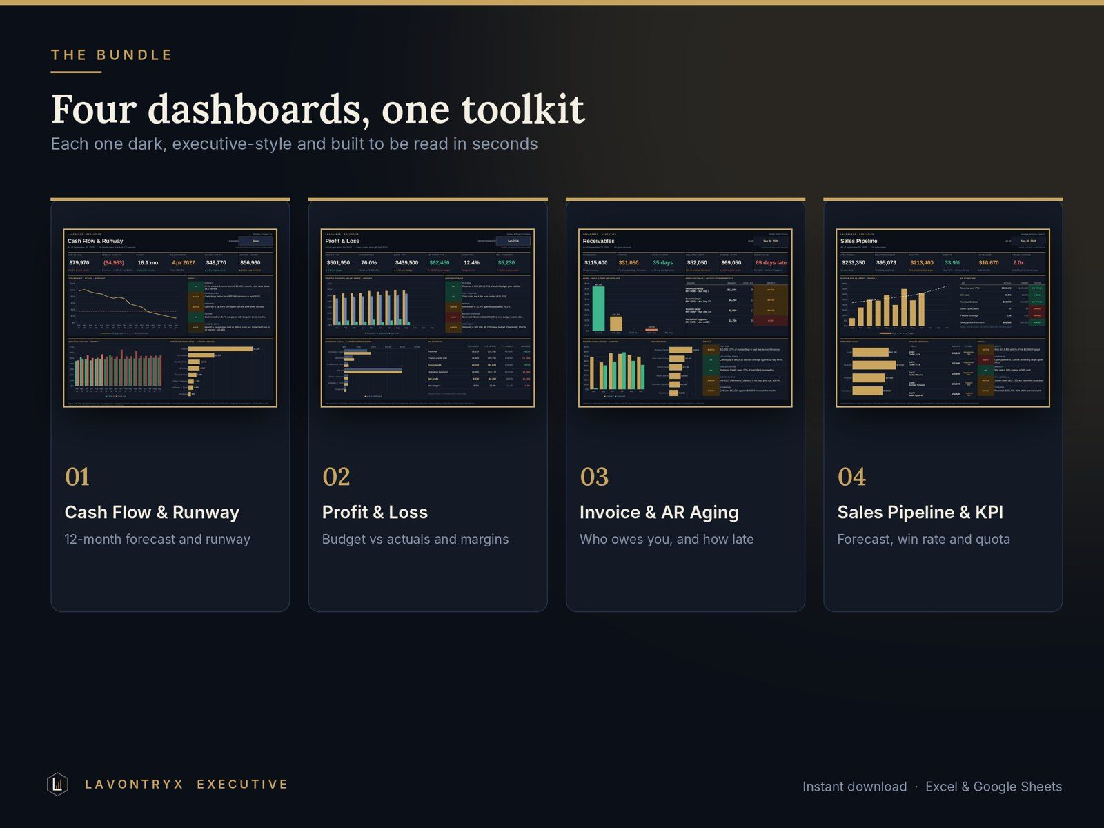 Business Finance Bundle overview showing the Cash Flow, Profit and Loss, Invoice and AR Aging, and Sales Pipeline dashboards