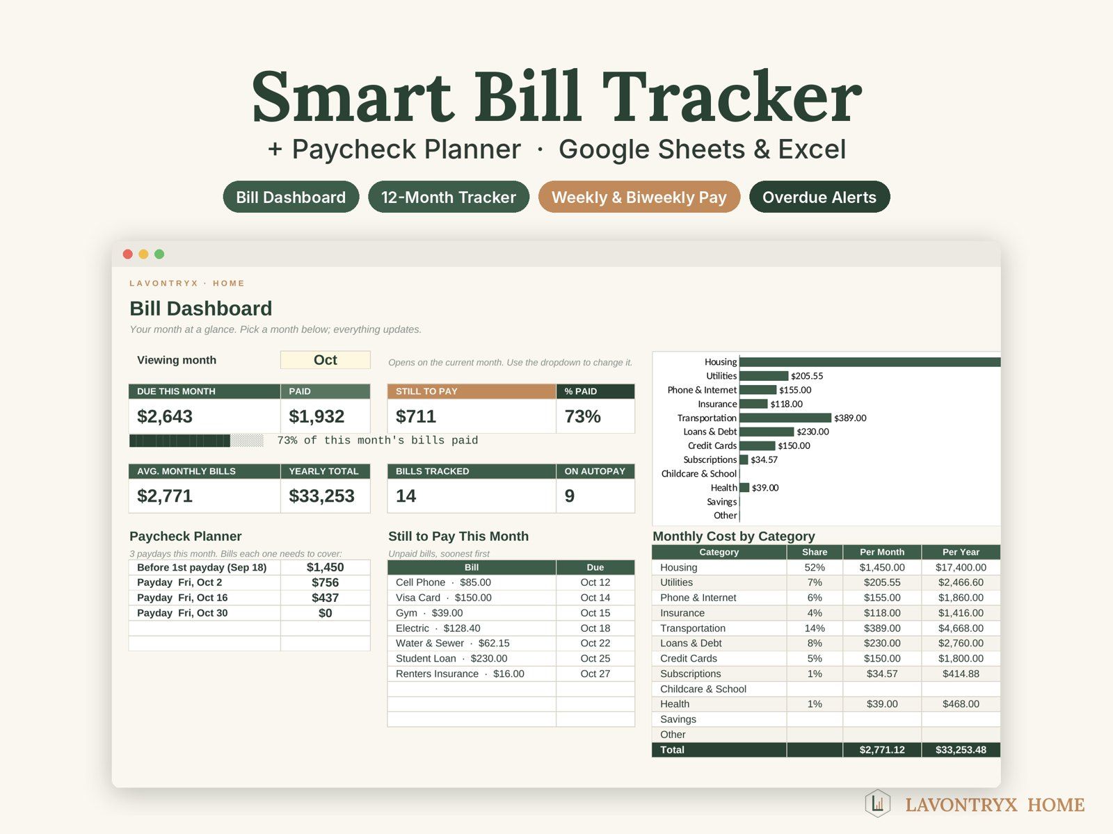 Smart Bill Tracker dashboard showing due this month, paid, still to pay, a paycheck planner and monthly cost by category