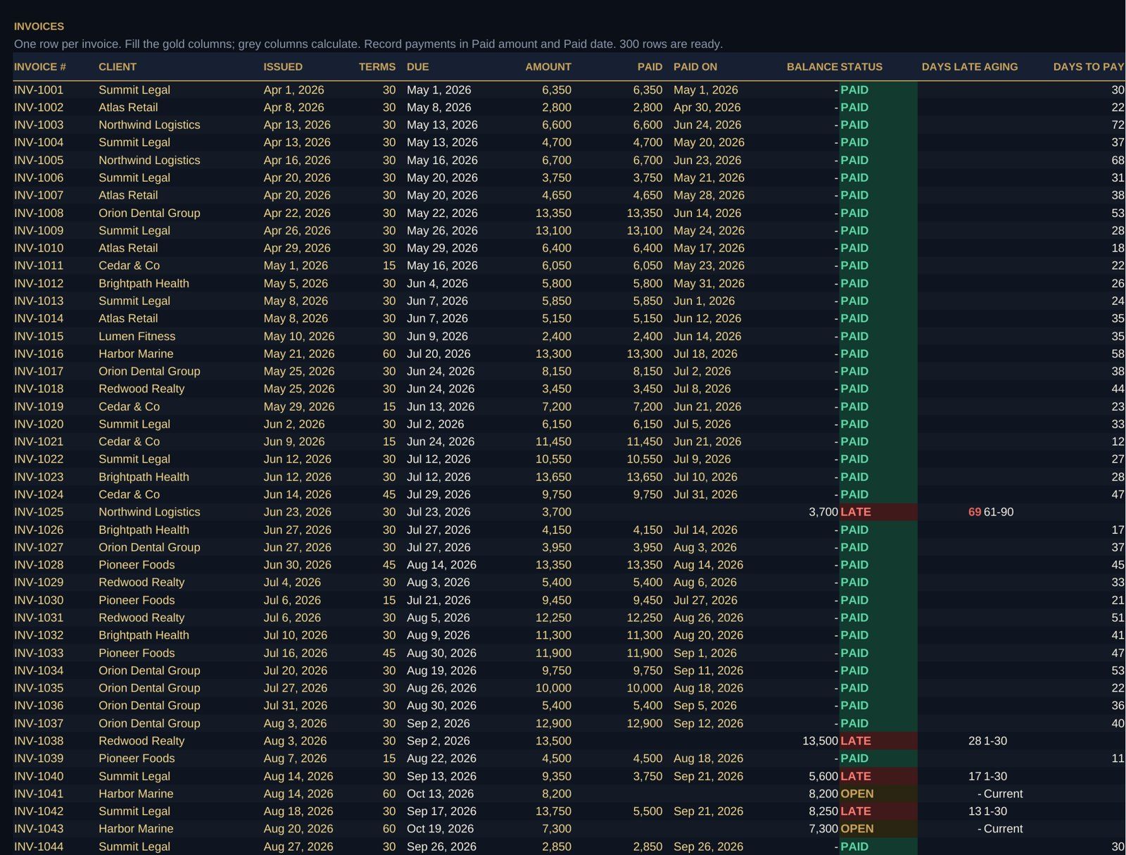 Invoice log listing each invoice with client, dates, terms, amount, payments, balance, status and aging