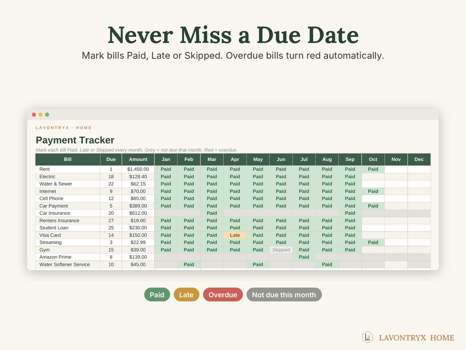 Payment tracker grid marking each bill Paid, Late or Skipped by month, with overdue bills highlighted