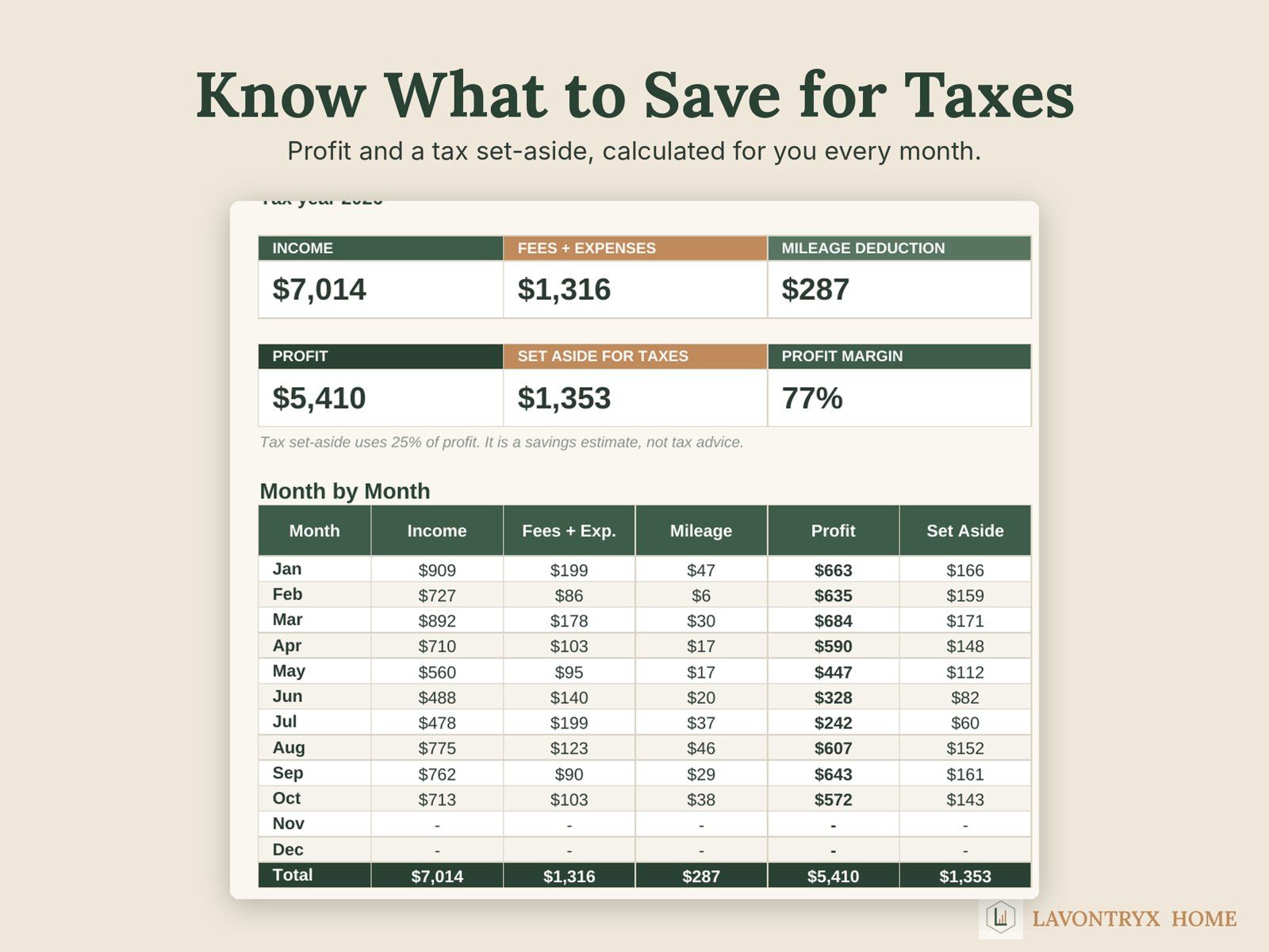 Month-by-month table of income, fees and expenses, mileage, profit and the amount set aside for taxes