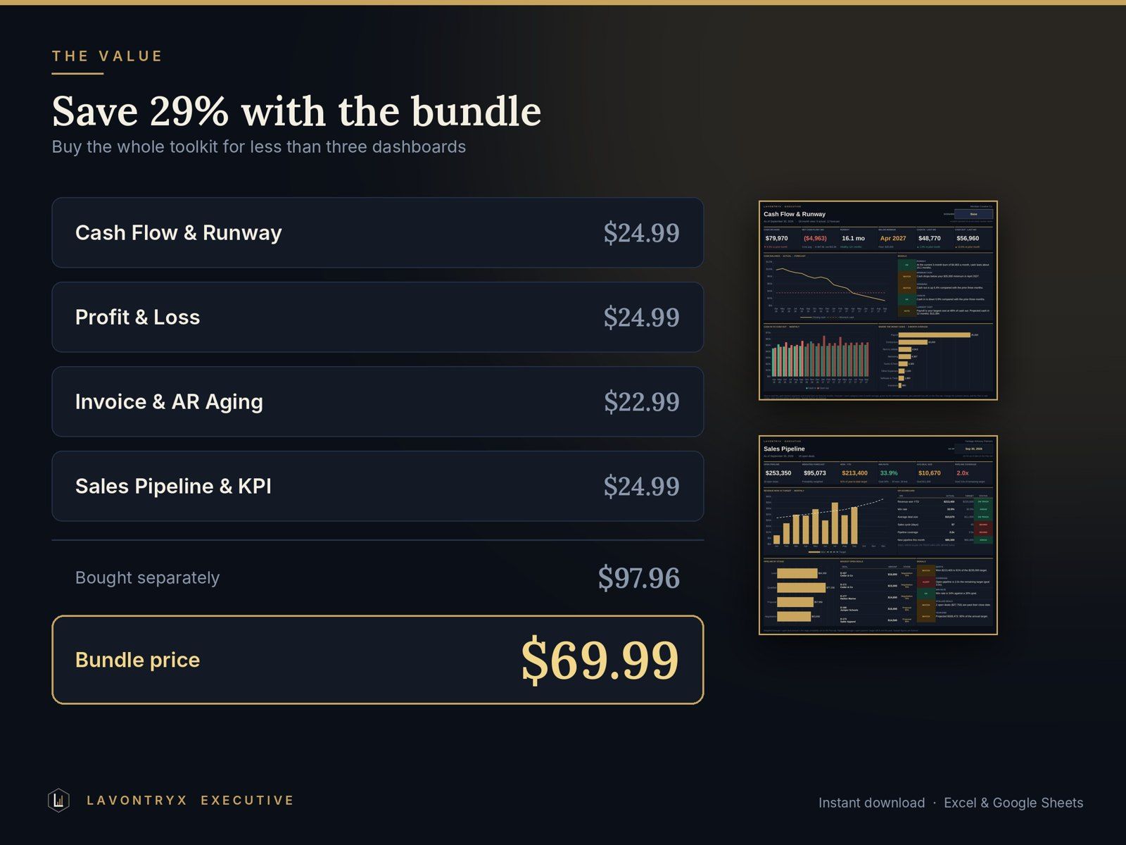 Bundle value comparison listing each dashboard’s price against the bundle price