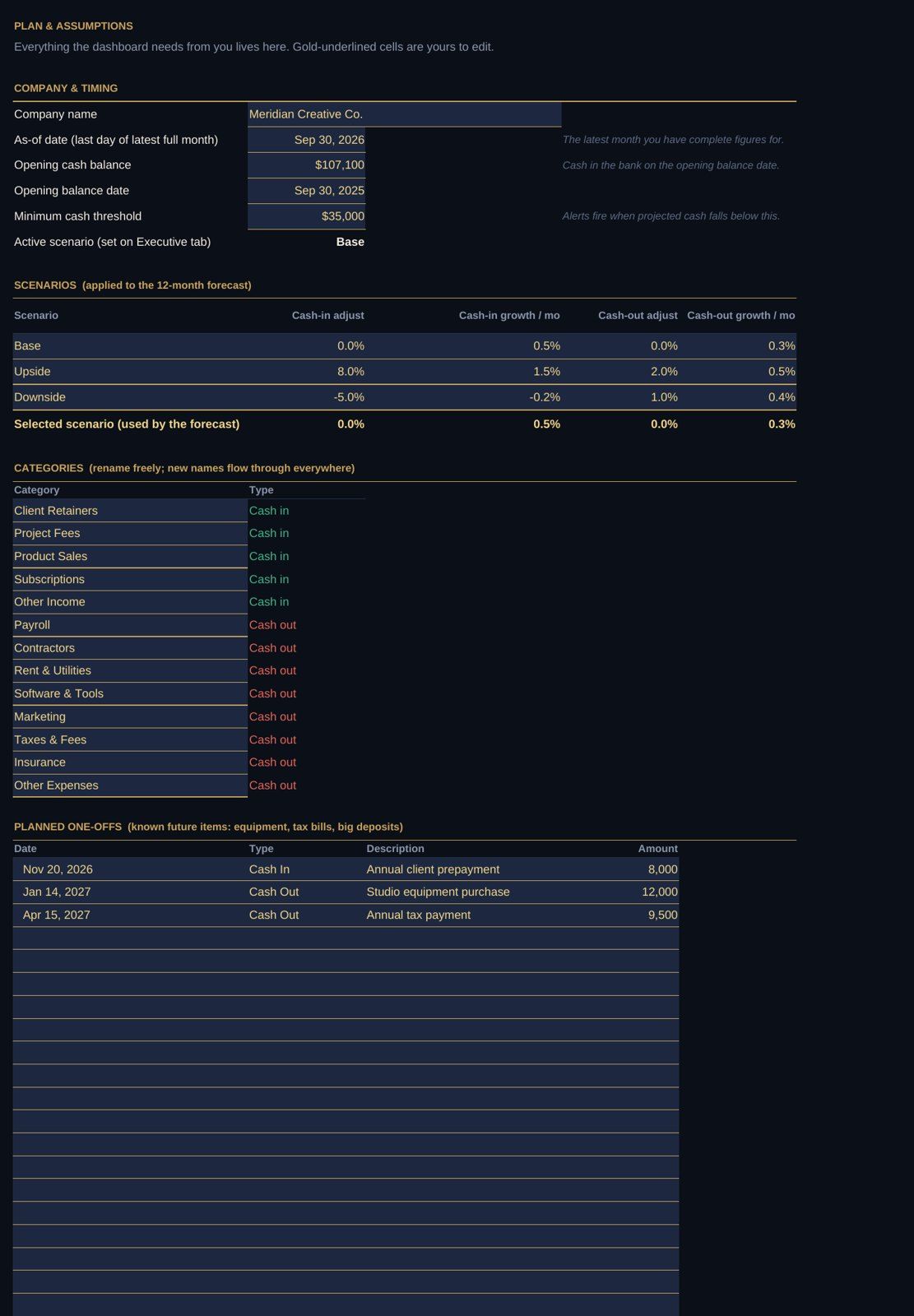 Plan and assumptions sheet with opening cash, minimum cash threshold, scenario settings, categories and planned one-offs
