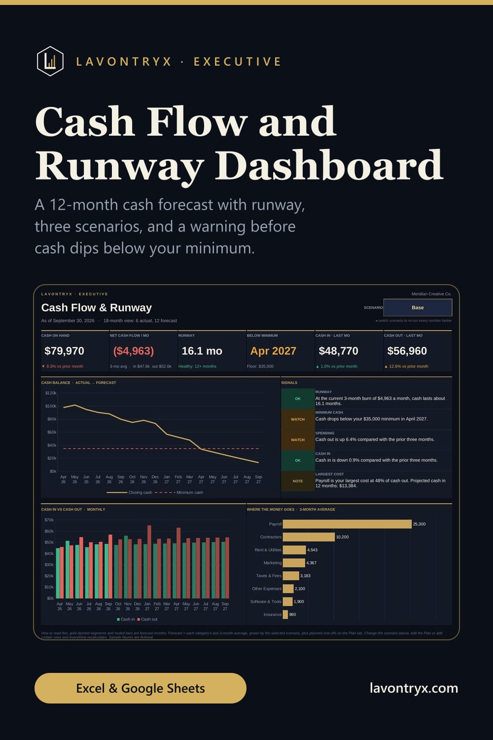 Pinnable image for Cash Flow and Runway Dashboard