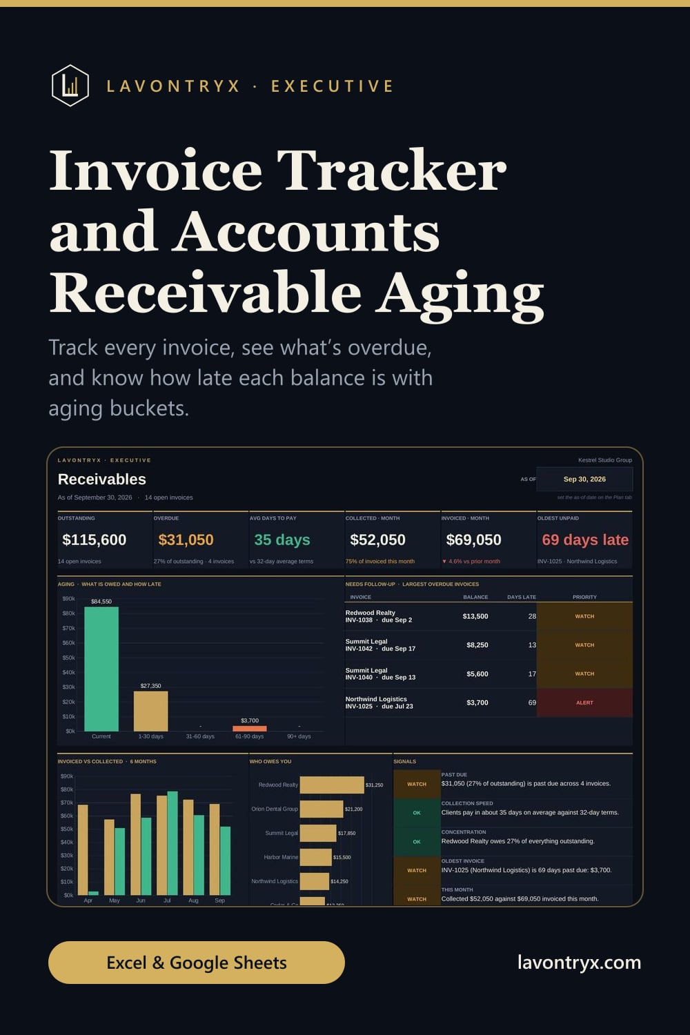 Pinnable image for Invoice Tracker and Accounts Receivable Aging Dashboard
