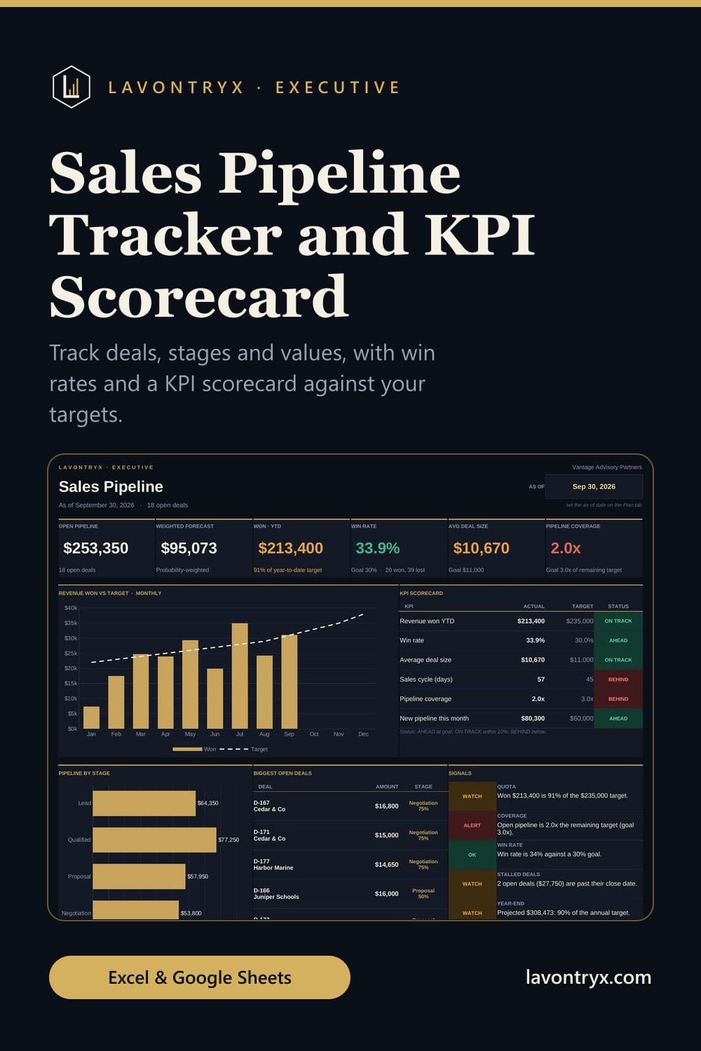 Pinnable image for Sales Pipeline Tracker and KPI Scorecard